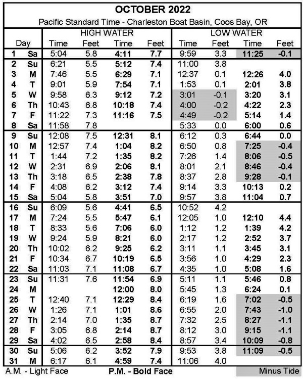 Tide Table